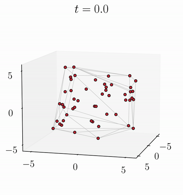 self-attention clusters preview