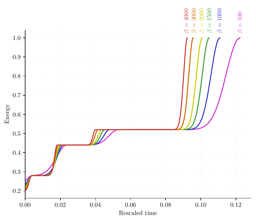 transformers metastability preview